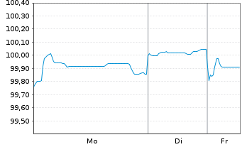 Chart &Auml;gypten, Arabische Republik EO-MTN. 2018(30)Reg.S - 1 Week