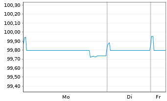Chart Stockland Trust Management Ltd EO-MTN. 2018(18/26) - 1 Week