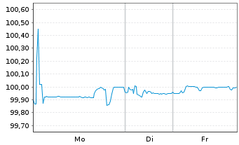 Chart TLG IMMOBILIEN AG Anleihe v.2019(2026/2026) - 1 Woche