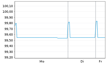 Chart Altria Group Inc. EO-Notes 2019(19/27) - 1 Woche