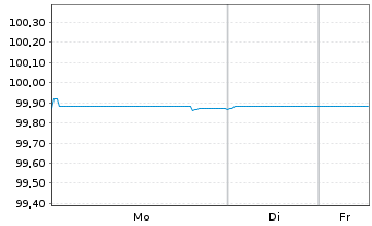 Chart WPC Eurobond B.V. EO-Notes 2018(18/26) - 1 Week