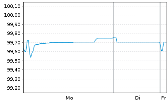 Chart Vesteda Finance B.V. EO-Med.Term Notes 2018(18/26) - 1 Week
