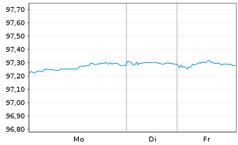 Chart Westpac Banking Corp. EO-Medium-Term Nts 2018(28) - 1 Week