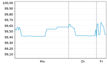 Chart European Investment Bank EO-Med.Term Nts. 2018(26) - 1 Woche