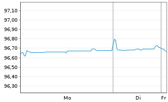 Chart Vier Gas Transport GmbH Med.Term.Nts.v.2018(18/28) - 1 Week