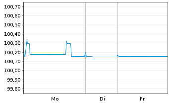 Chart DXC Technology Co. EO-Notes 2018(18/26) - 1 Woche
