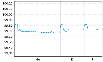 Chart DP World Ltd. EO-Med.-Term Nts 2018(26)Reg.S - 1 Woche