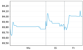 Chart Rum&auml;nien EO-Med.-Term Nts 2018(39)Reg.S - 1 Woche