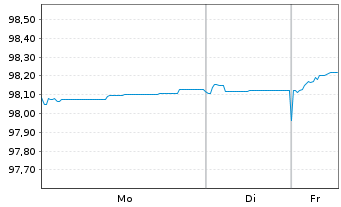 Chart Rum&auml;nien EO-Med.-Term Nts 2018(29)Reg.S - 1 Woche