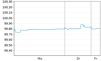 Chart VOLKSW. FINANCIAL SERVICES AG Med.T.Nts v.18(26) - 1 Week