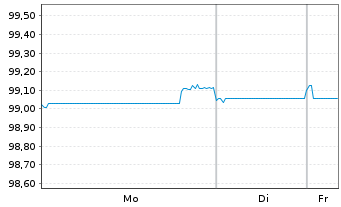 Chart Kasachstan, Republik EO-Med.Term Nts 2018(28)Reg.S - 1 Woche