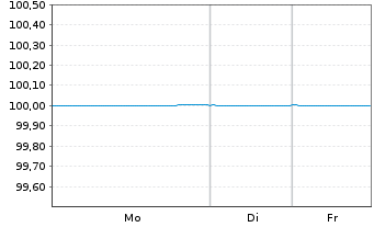 Chart ING Groep N.V. EO-Medium-Term Notes 2019(26) - 1 Woche