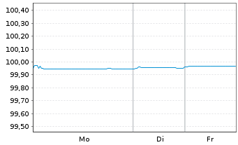 Chart DNB Boligkreditt A.S. EO-Mortg. Cd MTN 2019(26) - 1 Woche