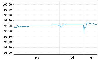 Chart Rum&auml;nien EO-Med.-Term Nts 2019(26)Reg.S - 1 Woche