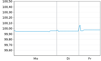 Chart Alberta, Provinz EO-Med.-Term Nts 2019(26) - 1 Woche