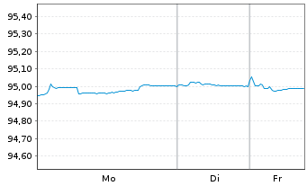 Chart BNG Bank N.V. EO-Medium-Term Nts 2019(29) - 1 Woche