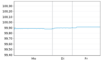 Chart De Volksbank N.V. EO-M.-T. Mortg.Cov.Bds 19(26) - 1 Woche