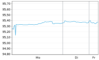 Chart Co&ouml;peratieve Rabobank U.A. Term Cov.Bds 2019(29) - 1 Week