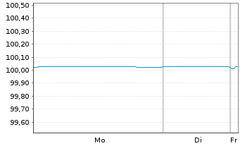 Chart Volkswagen Bank GmbH Med.Term.Nts. v.19(26) - 1 Week
