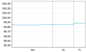 Chart Swedbank Hypotek AB EO-Med.-Term Cov. Bds 2019(26) - 1 Woche