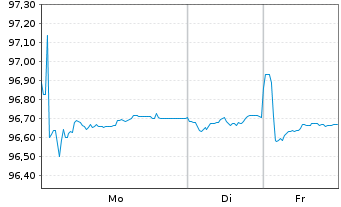 Chart BMW Finance N.V. EO-Medium-Term Notes 2019(29) - 1 Woche