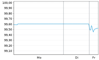 Chart Imperial Brands Finance PLC EO-MTN. 2019(19/27) - 1 Woche