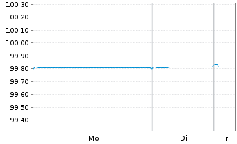 Chart Elisa Oyj EO-Medium-Term Nts 2019(25/26) - 1 Woche