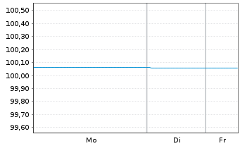 Chart Acquirente Unico S.p.A. EO-Notes 2019(26) - 1 Woche