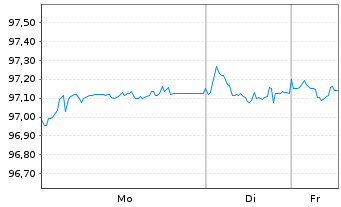 Chart Siemens Finan.maatschappij NV EO-MTN. 2019(28) - 1 Week