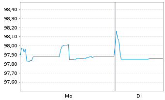 Chart Fortum Oyj EO-Medium-Term Nts 2019(19/29) - 1 Week
