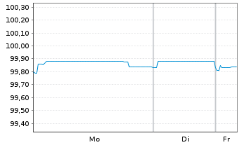 Chart Fortum Oyj EO-Medium-Term Nts 2019(19/26) - 1 Week