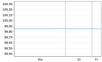 Chart JPMorgan Chase & Co. EO-FLR Med.Term Nts 19(19/27) - 1 Woche