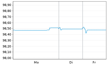 Chart Medtronic Global Holdings SCA EO-Notes 2019(19/27) - 1 Woche