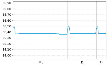 Chart McDonald's Corp. EO-Medium-Term Nts 2019(19/26) - 1 Week