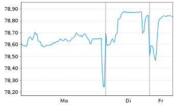 Chart Rum&auml;nien EO-Med.-Term Nts 2019(49)Reg.S - 1 Woche