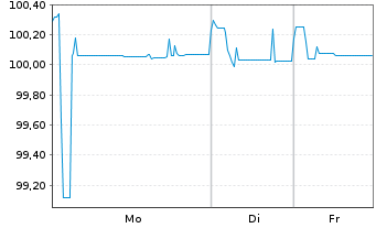 Chart PPF Telecom Group B.V. EO-Med.T.Nts 2019(19/26) - 1 Week