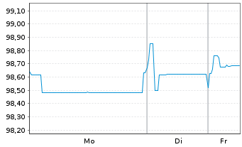 Chart European Investment Bank EO-Med.Term Nts. 2019(26) - 1 Woche
