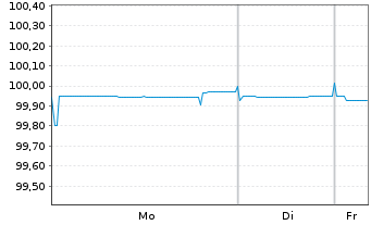 Chart Otto (GmbH & Co KG) MTN v.2019(2026/2026) - 1 Woche