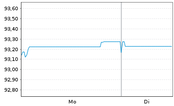 Chart Finnvera PLC EO-Medium-Term Notes 2019(29) - 1 Week
