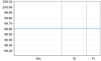 Chart Terna Rete Elettrica Nazio.SpA EO-MTN. 2019(26) - 1 Woche