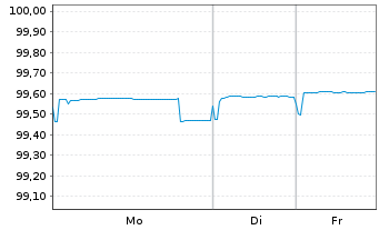 Chart BNG Bank N.V. EO-Medium-Term Nts 2019(26) - 1 Woche