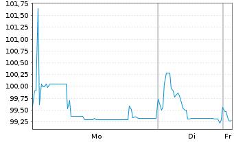 Chart Glencore Finance (Europe) Ltd. EO-MTN. 2019(19/26) - 1 Week