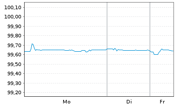 Chart Ceske Drahy AS EO-Notes 2019(19/26) - 1 Week