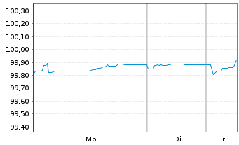 Chart Sampo OYJ EO-FLR Notes 2019(29/49) - 1 Week
