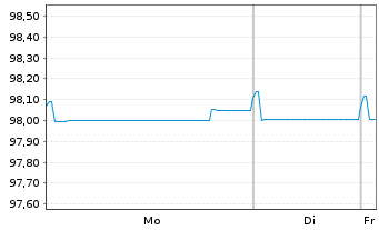 Chart Coca Cola HBC Finance B.V. EO-MTN. 2019(19/27) - 1 Week