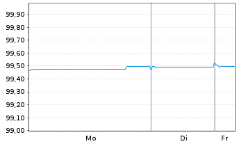 Chart Erste Group Bank AG EO-Non Preferred MTN 2019(26) - 1 Woche