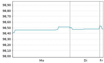 Chart Vesteda Finance B.V. EO-Med.Term Notes 2019(19/27) - 1 Week