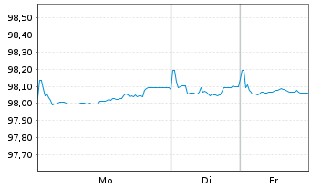Chart ACEA S.p.A. EO-Medium-Term Nts 2019(19/28) - 1 Week