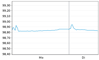 Chart Vodafone Group PLC EO-Medium-Term Notes 2019(26) - 1 Week