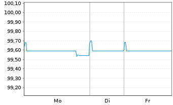 Chart Becton Dickinson Euro Fin.Sarl EO-Nts. 2019(19/26) - 1 Woche